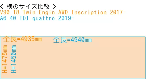 #V90 T8 Twin Engin AWD Inscription 2017- + A6 40 TDI quattro 2019-